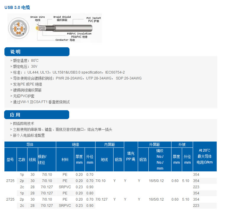 USB3.0電纜