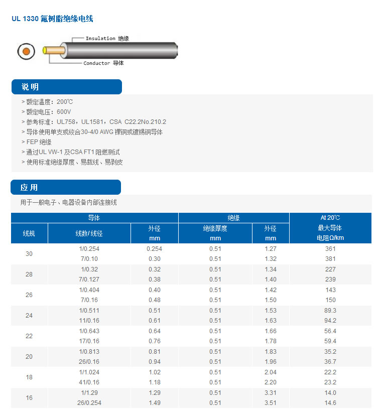 UL 1330氟樹(shù)脂絕緣電線