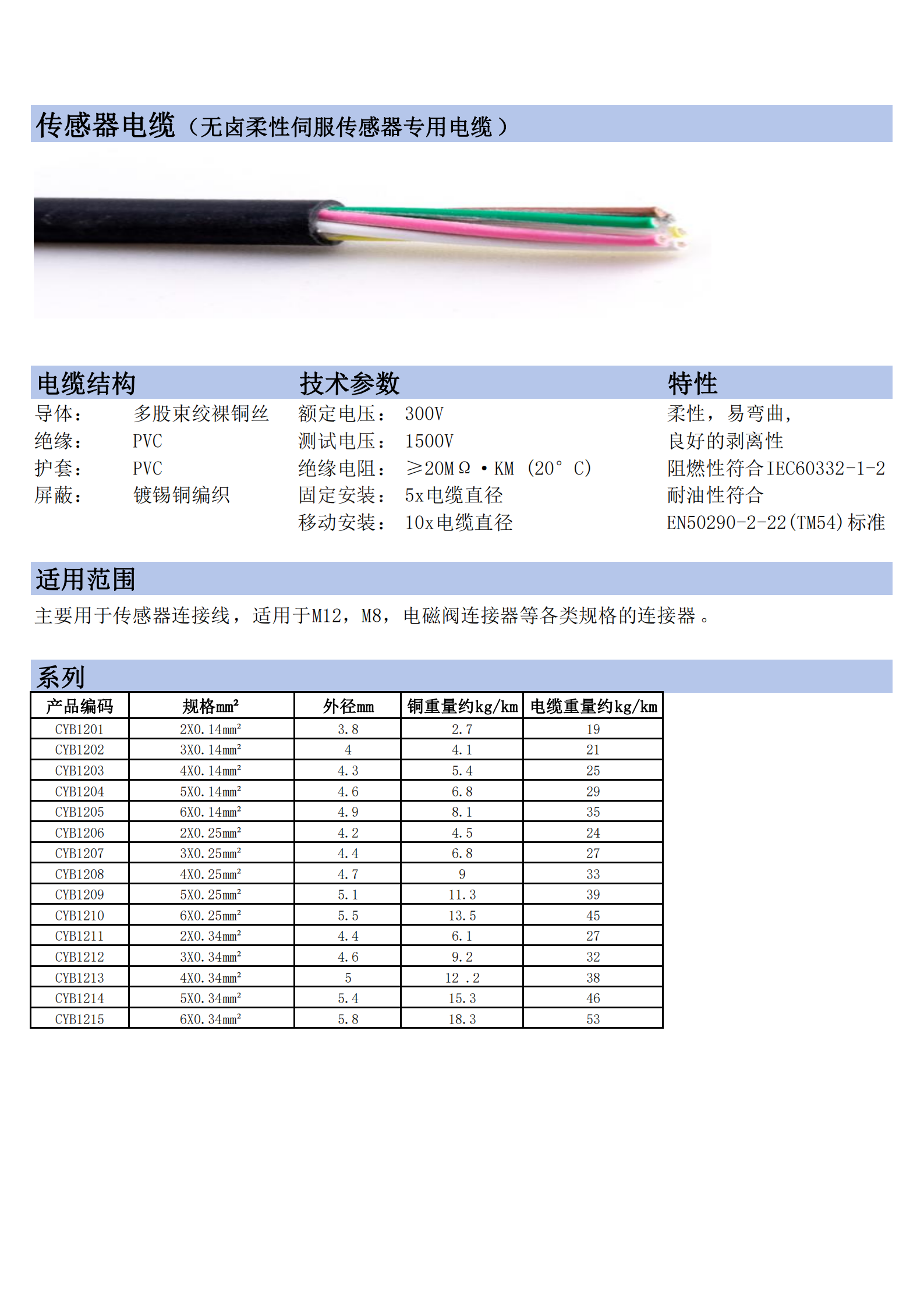 無(wú)鹵柔性伺服傳感器專用電纜