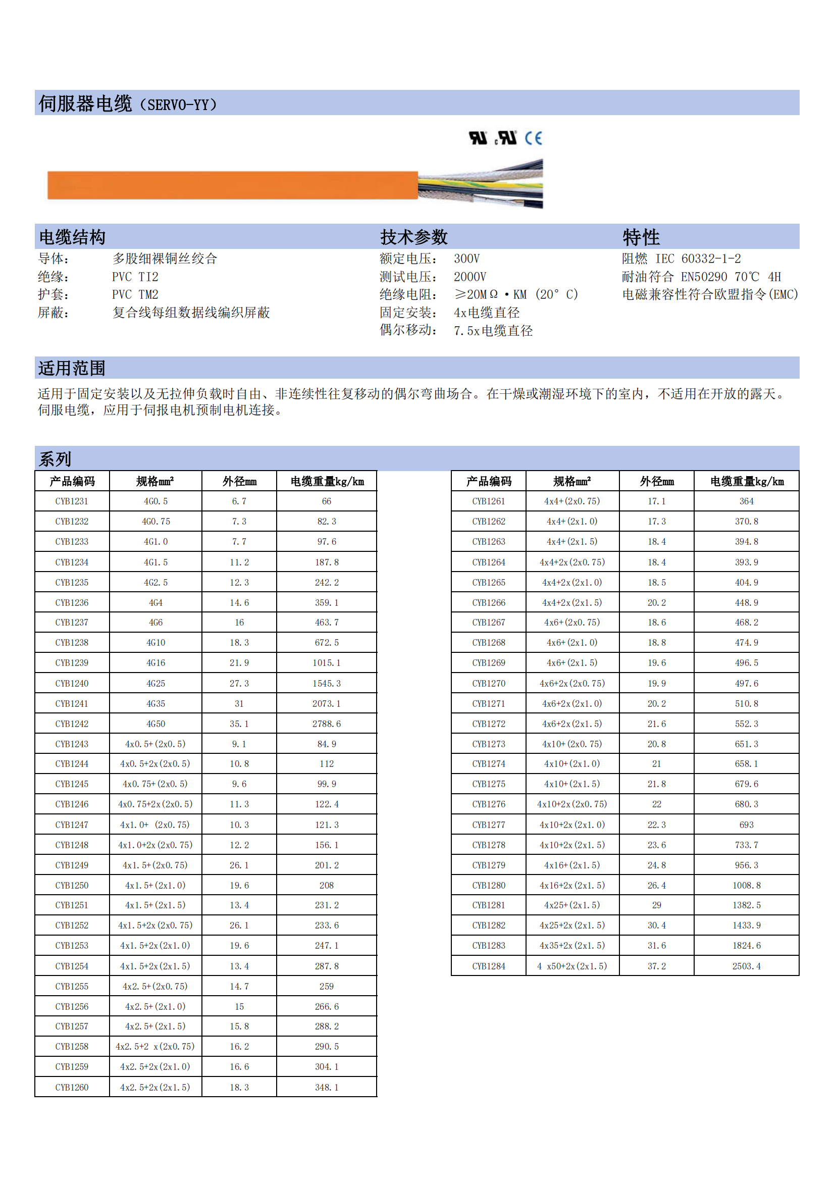 伺服器電纜-SERVO-YY