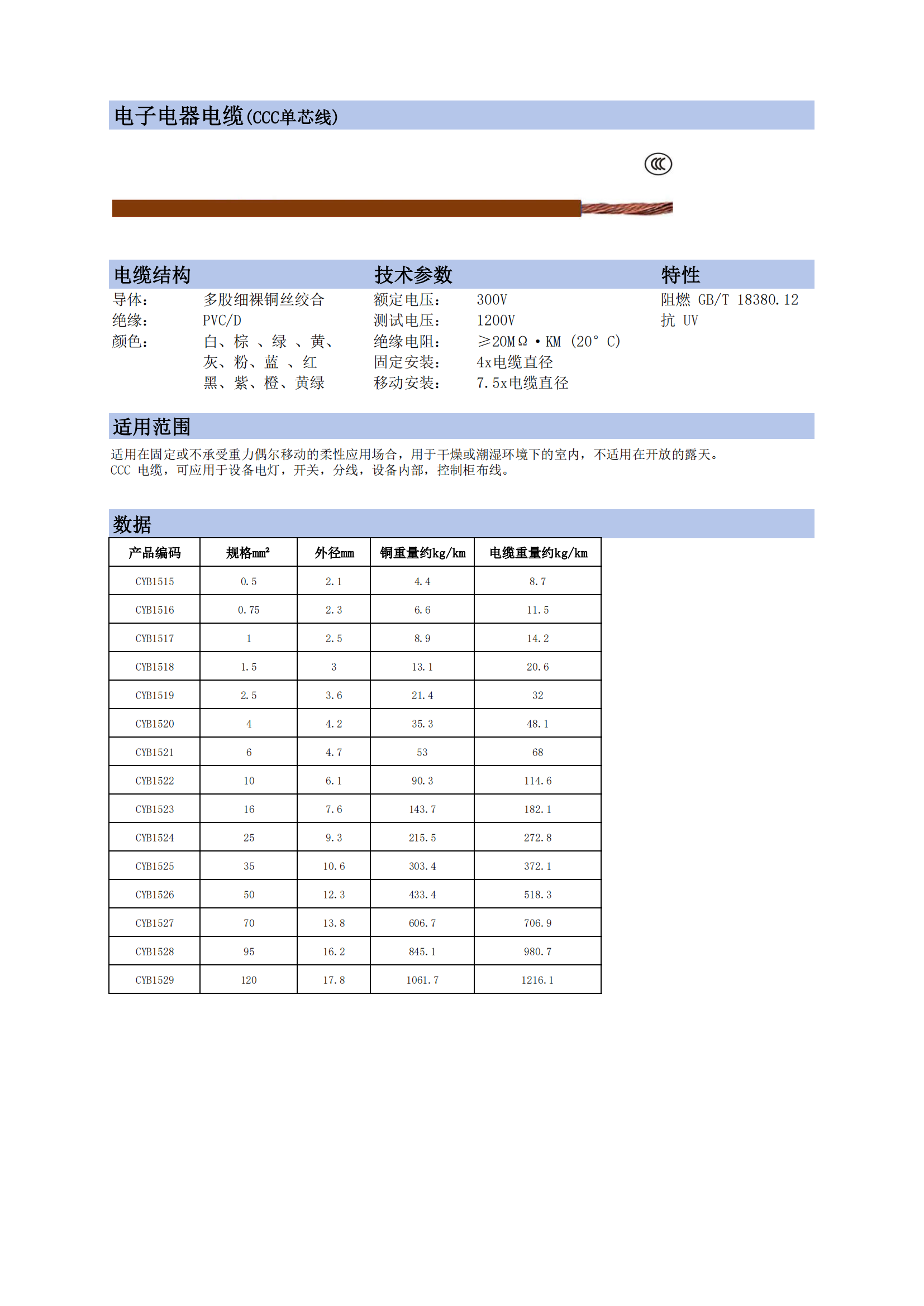 電子電器電線-CCC電子線