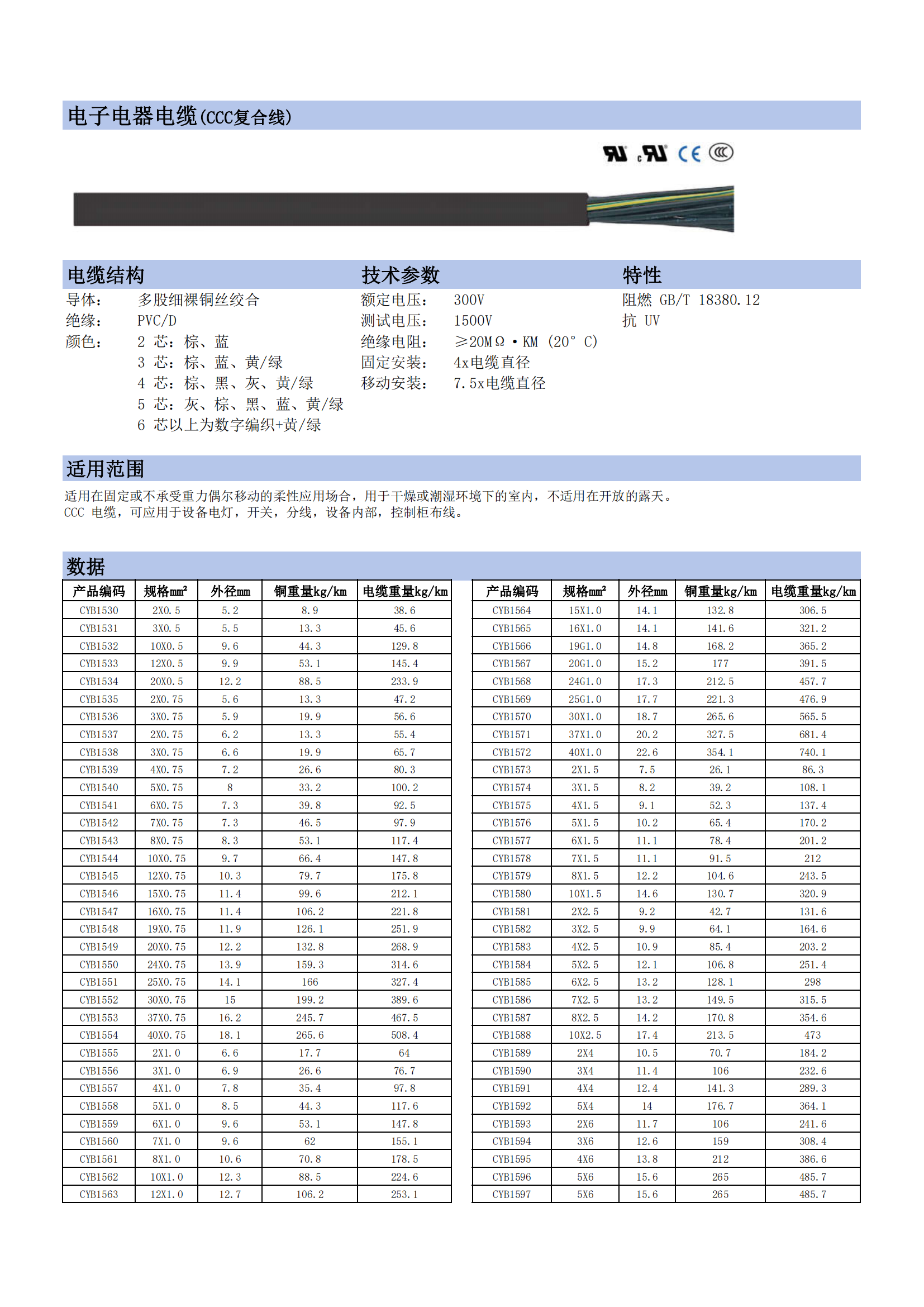 電子電器電線-CCC復(fù)合線