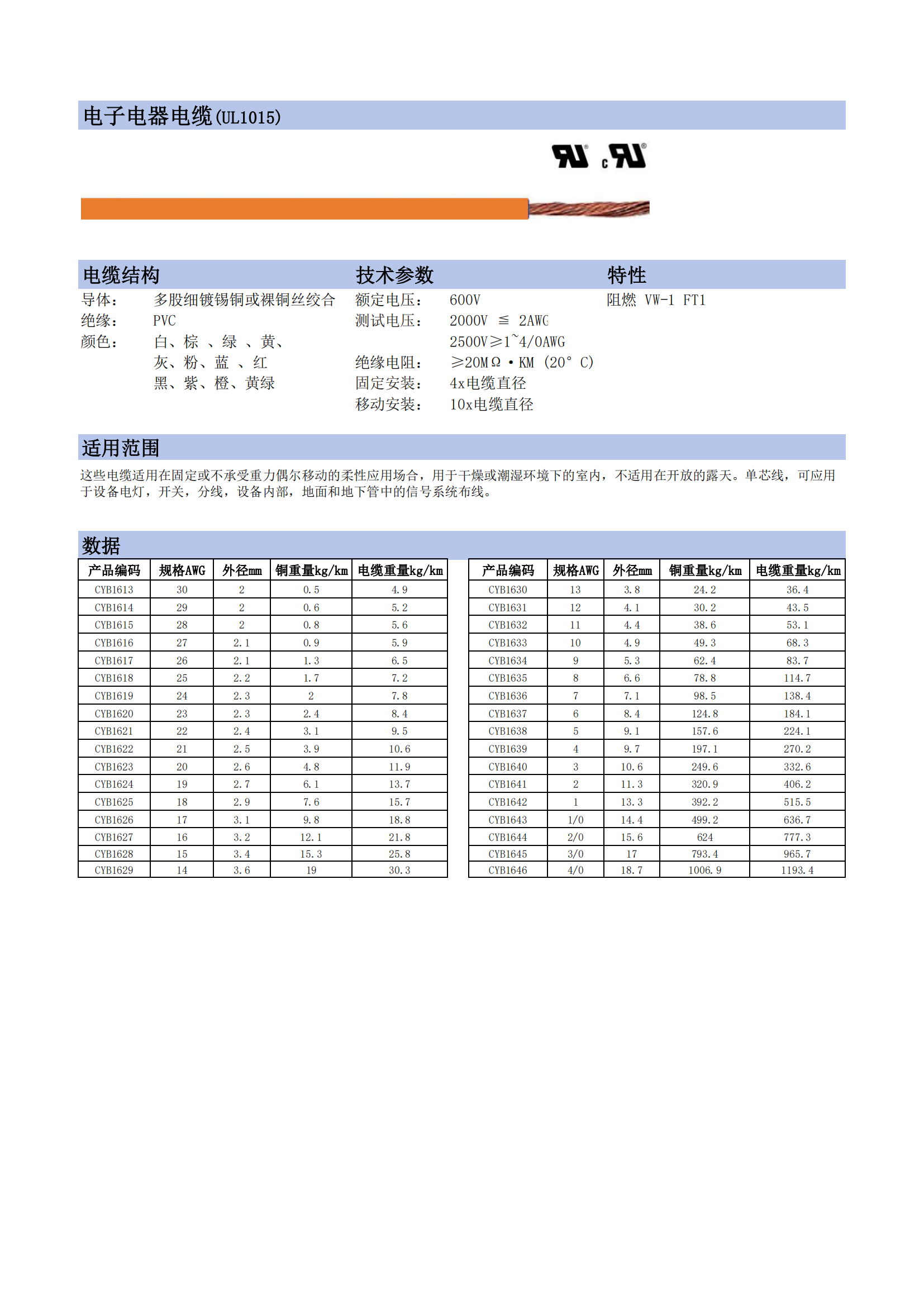電子電器電線-UL1015