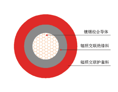 光伏電纜(CE-LiY)